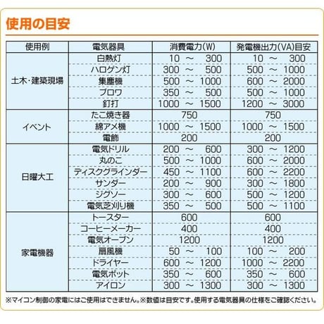 【現地受け取り限定】ナカトミ(NAKATOMI)ドリームパワーガソリン発電機(当日返却プランあり)