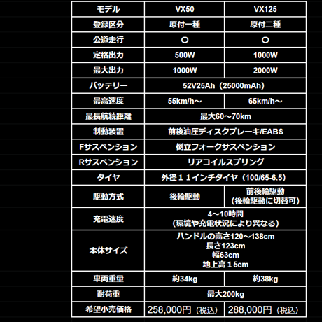 【中古車】引取限定 VERACITY VX125 ハイエンドモデル ベラシティ 原付2種 公道走行可能