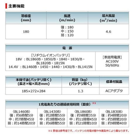 Makita(マキタ) 充電式ファン CF-102D