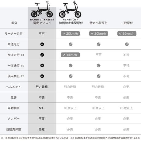 RICHBIT CITY ASSIST 電動アシスト自転車 型式認定取得済