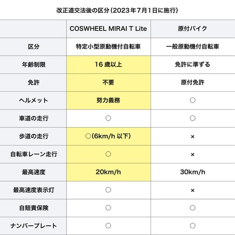 【新古車】※限定1台 COSWHEEL MIRAI T Lite モダングレー 電動キックボード 特定小型原付モデル 公道走行可能