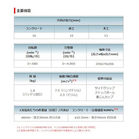 Makita(マキタ) 充電式ハンマードリル（16mm） HR166D