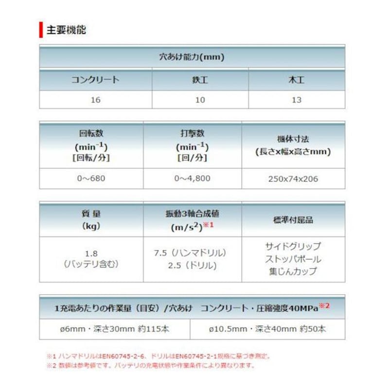 Makita(マキタ) 充電式ハンマードリル（16mm） HR166D | N-garage