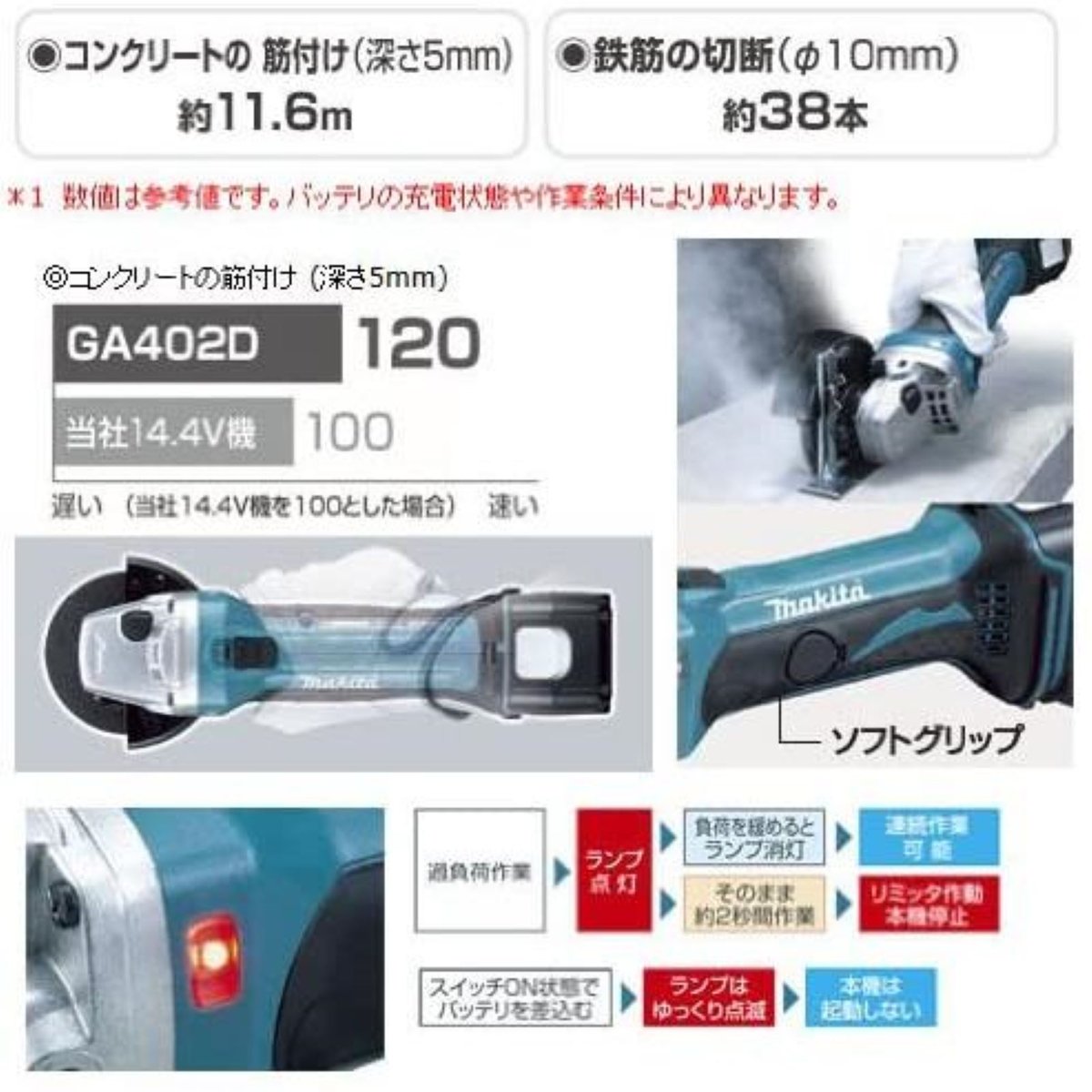 Makita - マキタ　ディスクグラインダー　GA402D GA402D | 株式会社マキタ