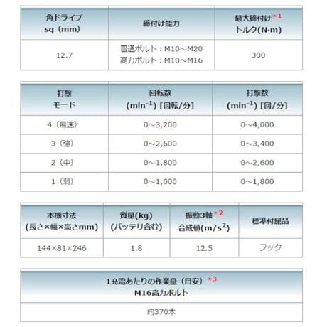 Makita(マキタ) 電動インパクトレンチ TW300D