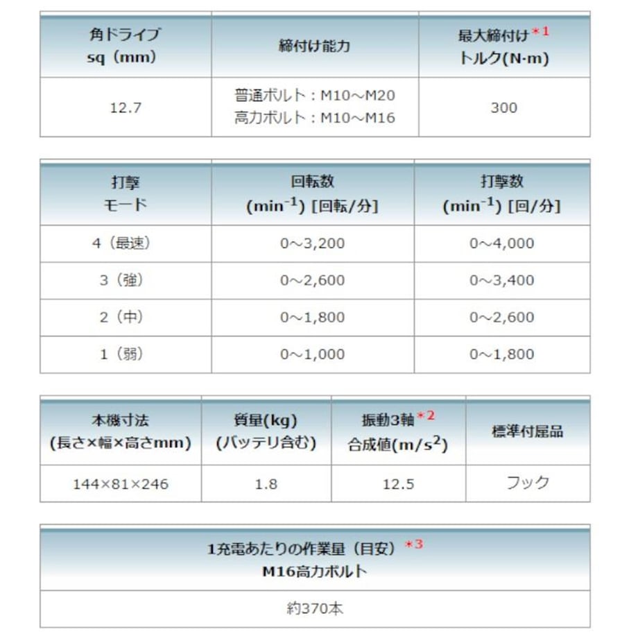 65f57880d356f71b01d7104f