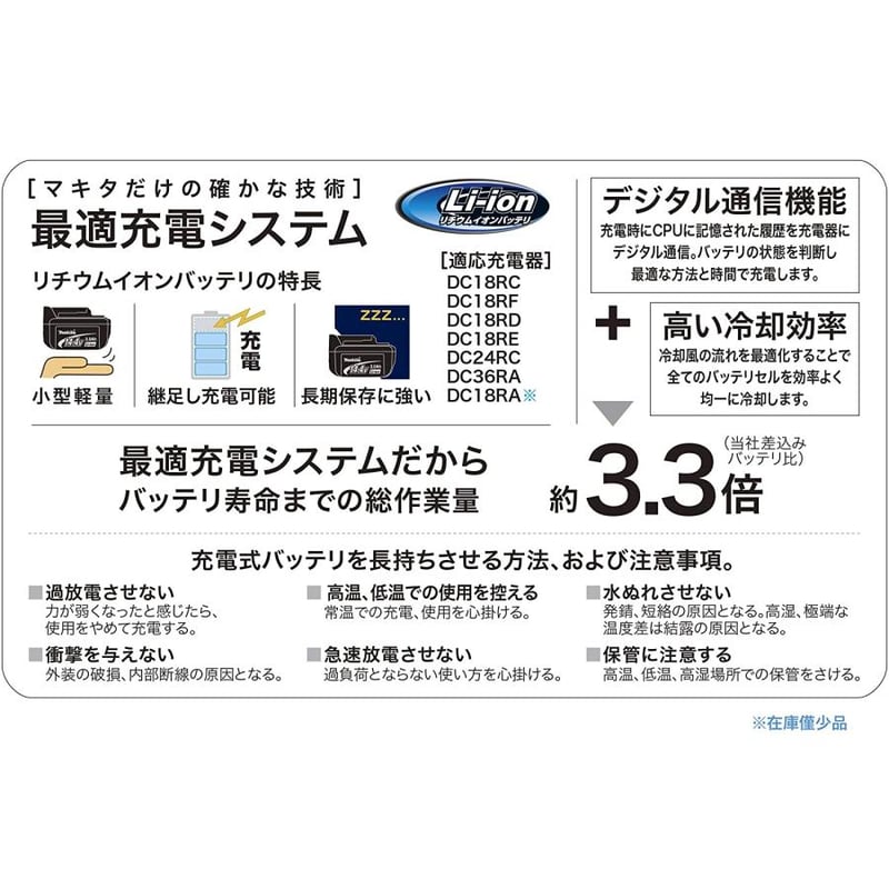 未使用】Makita (マキタ) バッテリー 純正 BL1860B 18V L1860B | 未使用】Makita (マキタ) バッテリー 純正 BL1860B 18V L1860B |