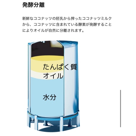 エキストラバージン ココナッツオイル