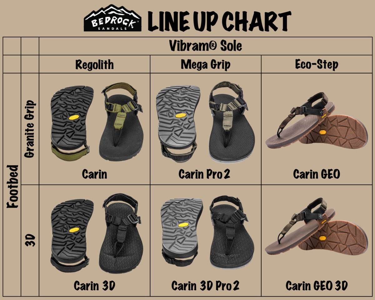 Bedrockケアンズモデル Vibramソール 約26cm中古品 Bedrockケアンズモデル Vibramソール 約26cm中古品 新着