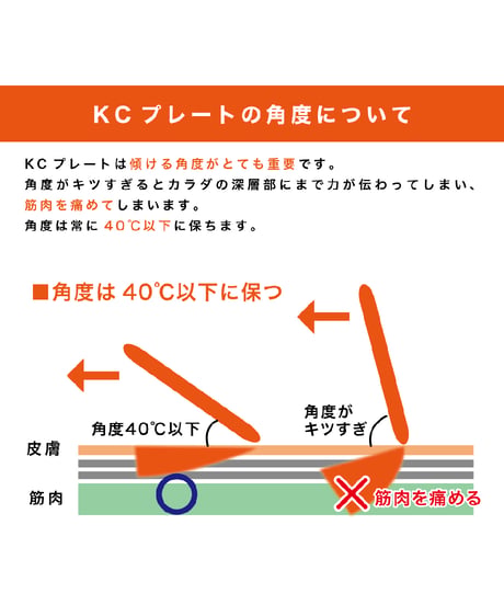 KCプレート