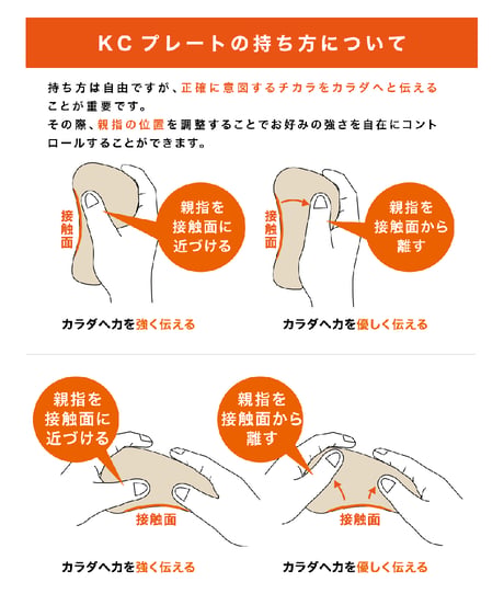 KCプレート