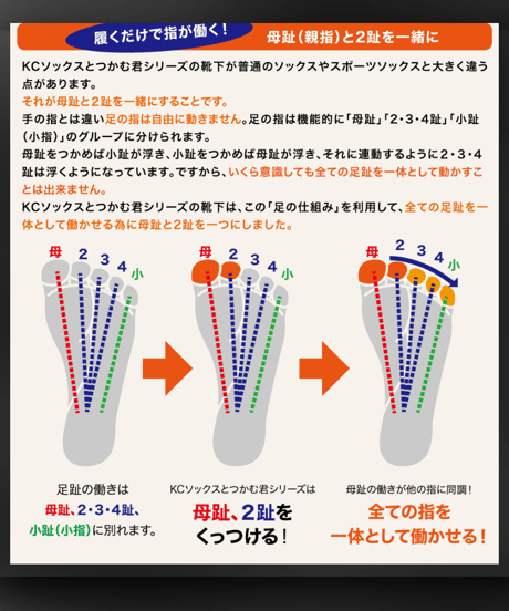 フロアキャッチ