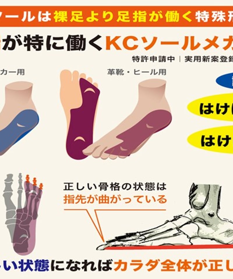 KCソール DX（5趾）｜スニーカー用 | からだクリエイト