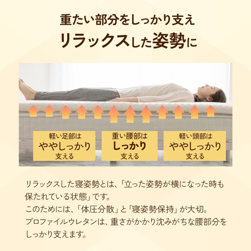 マットレストッパー シングル セミダブル ダブル 高反発 硬め