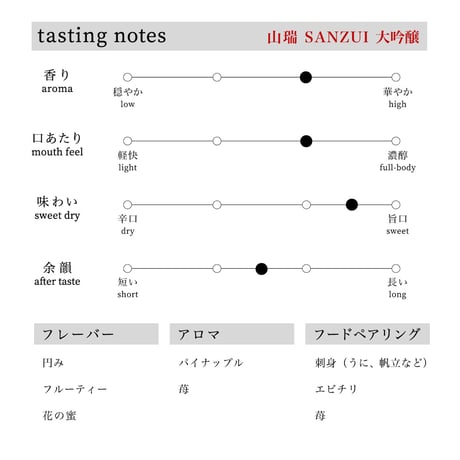 山瑞 純米大吟醸 ＆ 純米酒 -白- 300ml 2本