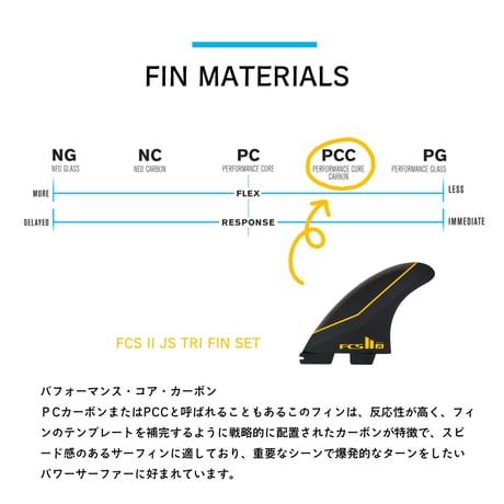 FCS2 JS トライフィン パフォーマンスコアカーボン ３枚セット ラージ LARGE TRI FIN SET AirCore PCC