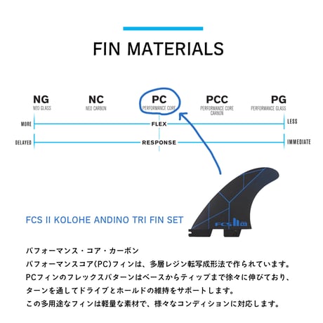 FCS II KA コロヘ アンディーノ パフォーマンスコア ミディアム トライフィン 3枚セット KOLOHE ANDINO MEDIUM TRI FIN SET PERFORMANCE CORE