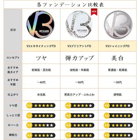 V3ブリリアントファンデーション（ SPF40 PA＋＋ 15g）