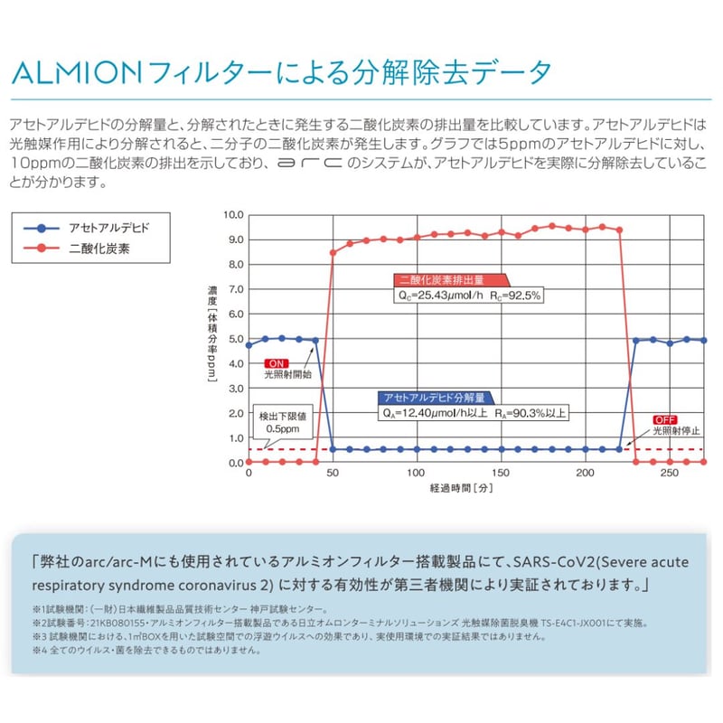日立オムロン製 ポータブル光触媒除菌脱臭機 Amazon.co.jp