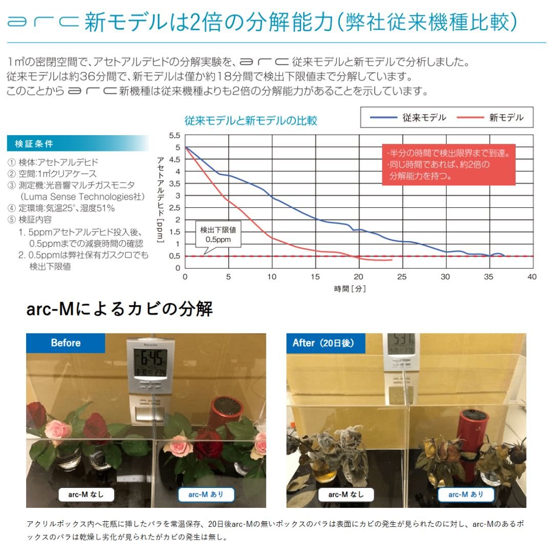 光触媒除菌脱臭機 arc-M | sincare store