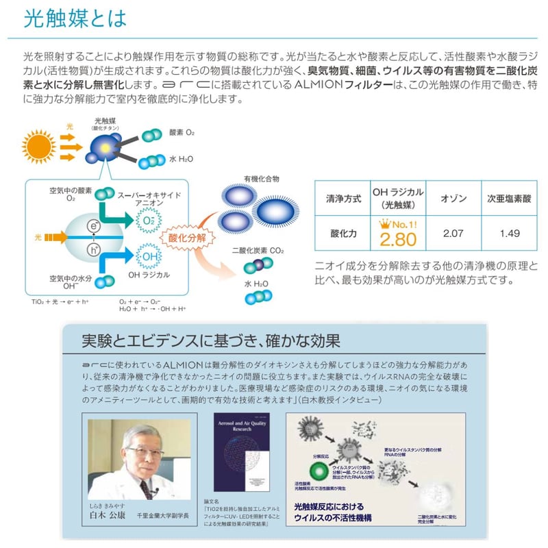 光触媒除菌脱臭機 arc-M | sincare store