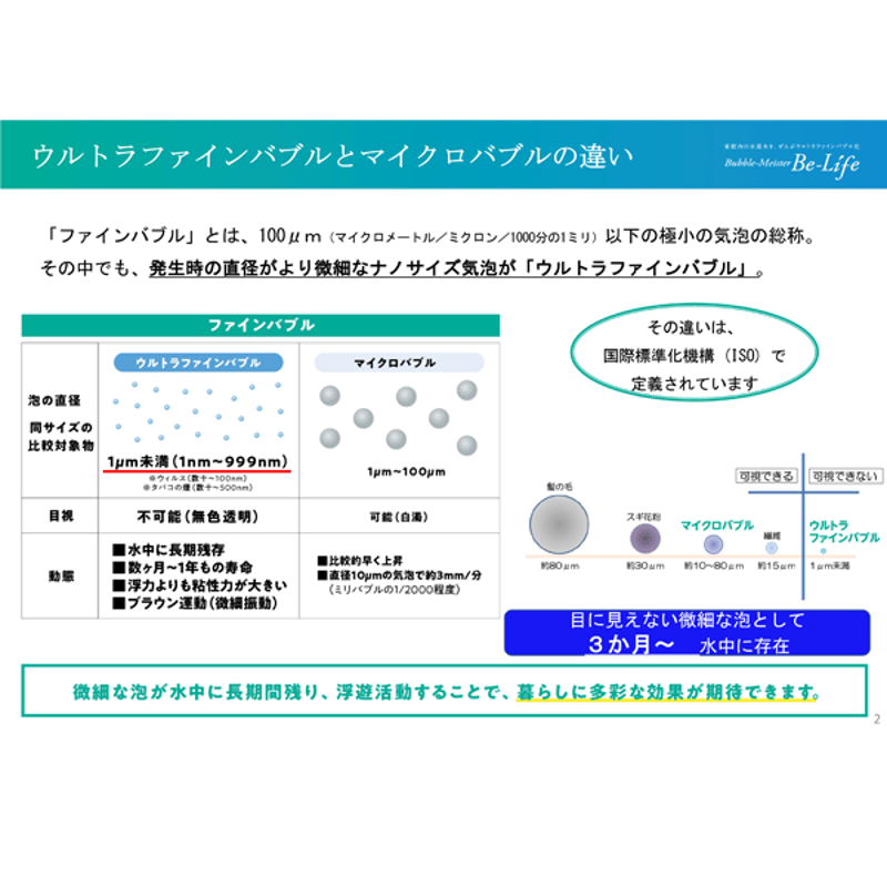 ウルトラファインバブル「Be-Life」（設置料：5,000円込み） | NAKAJIMA