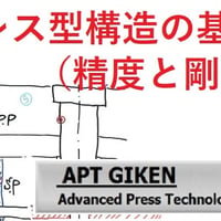 2　型構造の基本(PDF) 2 Basics of Press-Die structure.