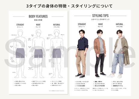 メンズ向け骨格診断アドバイスシート【Canvaテンプレート】全8ページ