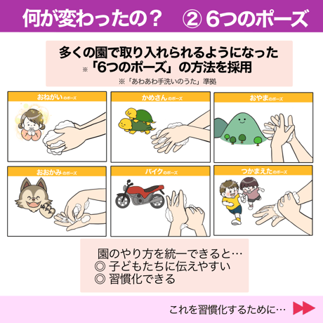 【データ】手洗いってどうやるの？