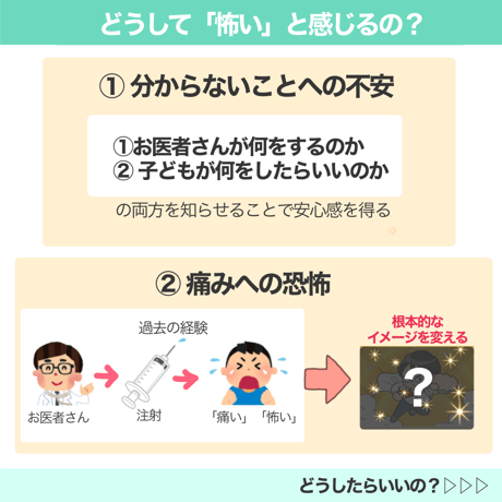 【データ】内科健診ってなあに？