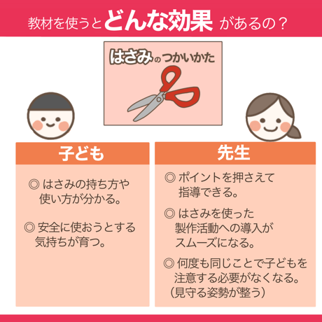 【完成品お届け】はさみの使い方