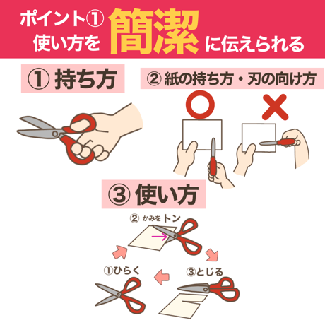 【完成品お届け】はさみの使い方
