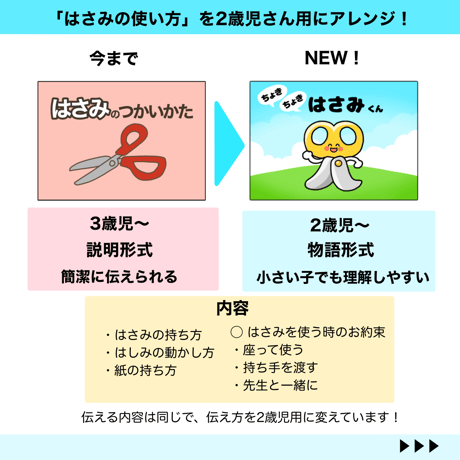 【完成品ご自宅お届け】ちょきちょき はさみくん