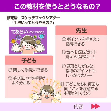 【完成品お届け】手洗いってどうやるの？