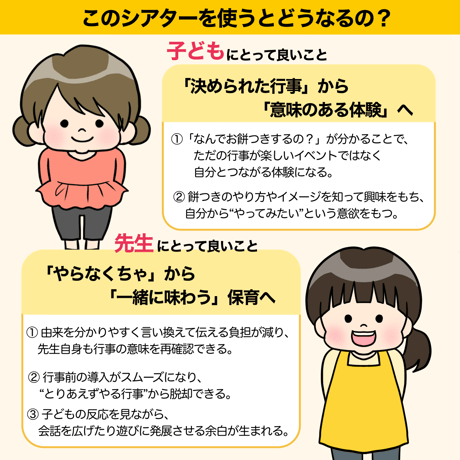 【素材ご自宅お届け】おもちつきってなぁに？