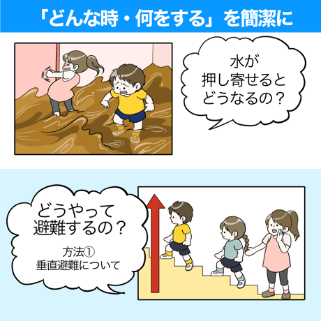 【データ】水害避難訓練