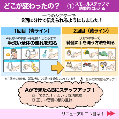 【完成品お届け】手洗いってどうやるの？
