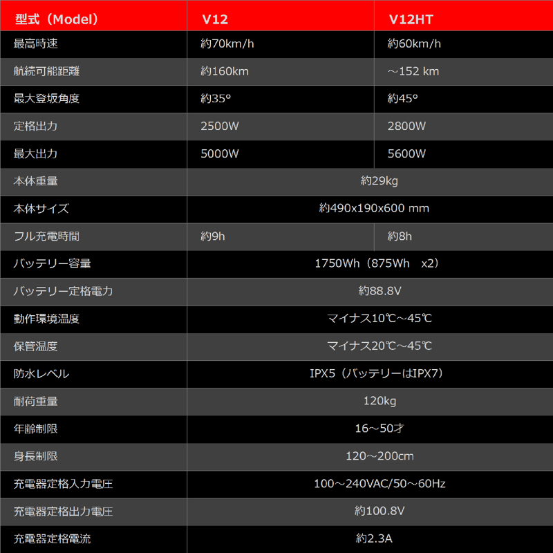 埼玉県北部発❗️momentum iwant2.1m cc520８速✖️２ 埼玉県北部発❗️momentum iwant2.1m cc5208速✖️2