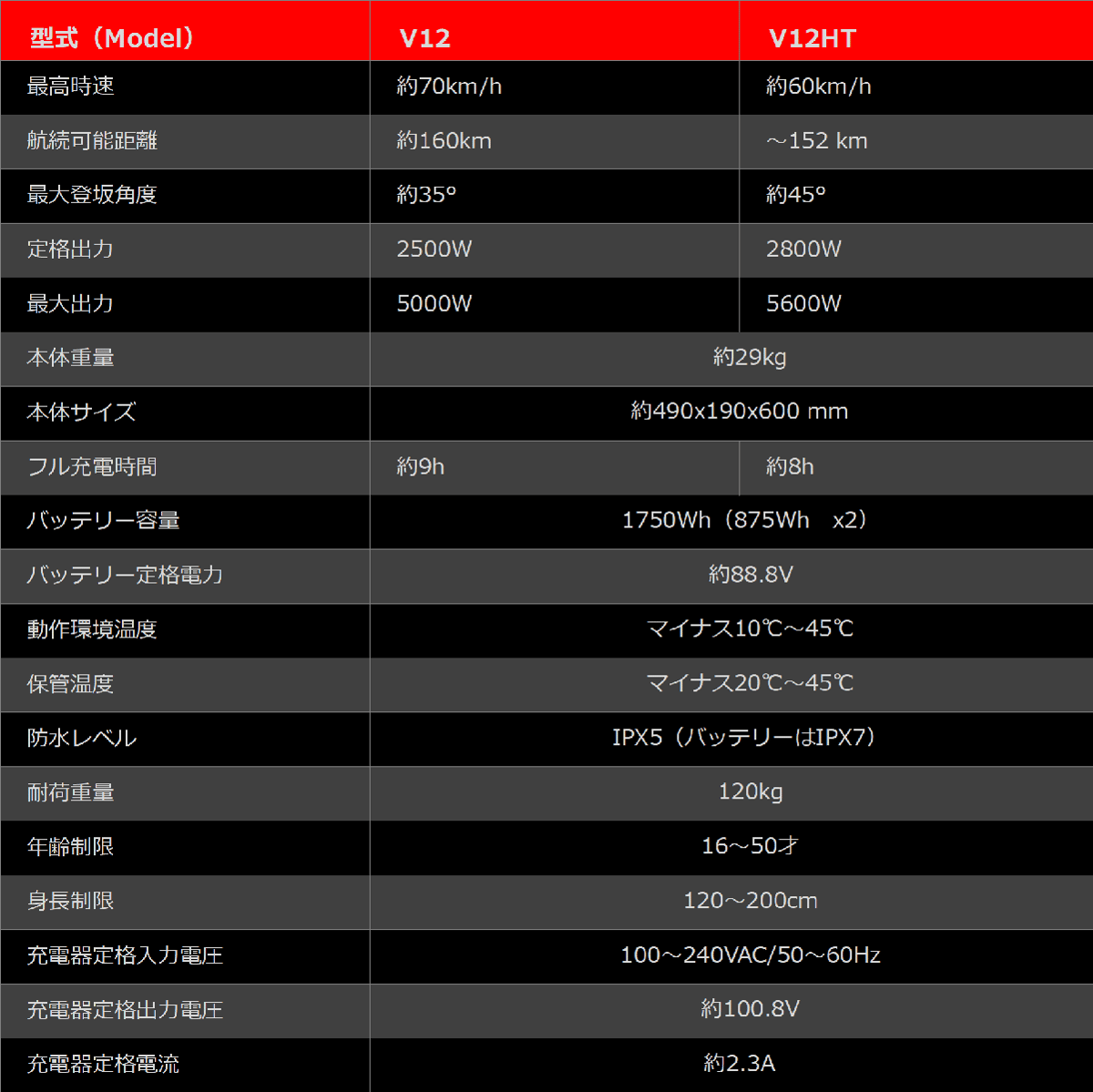 電動一輪車 】【時速70km/h・航続距離160km】INMOTION V12 インモーシ