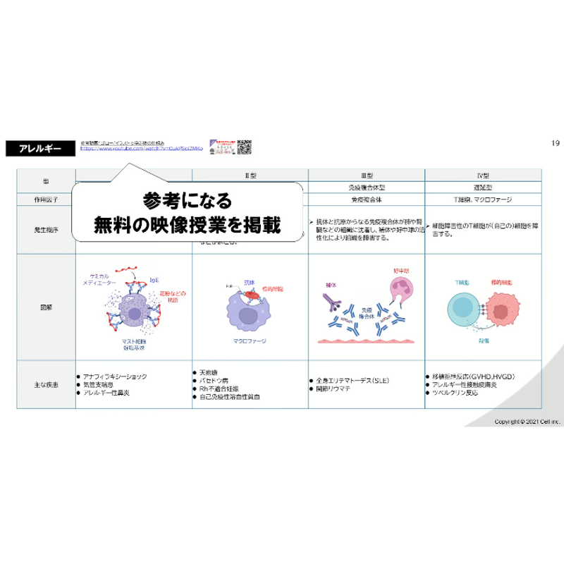 生命科学】 テキスト＋問題集 免疫学 2章 | 医学部学士編入塾Cell