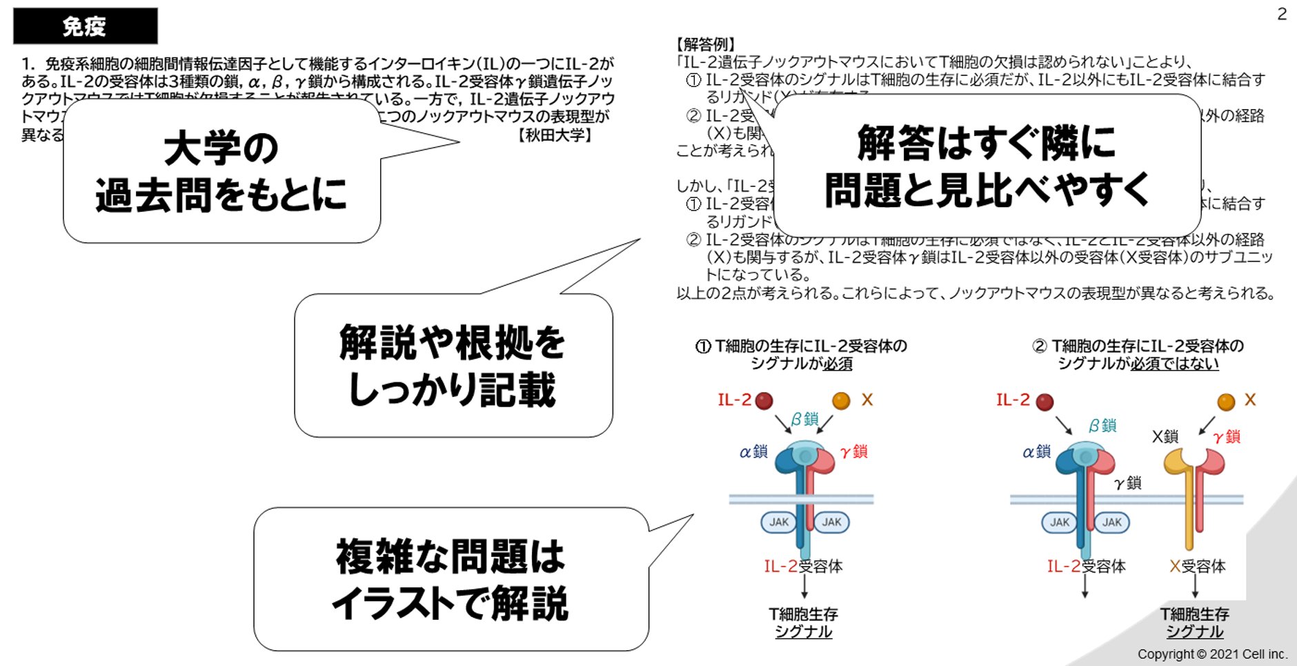 全国医学部編入試験　過去問セット 医学部学士編入塾Cell