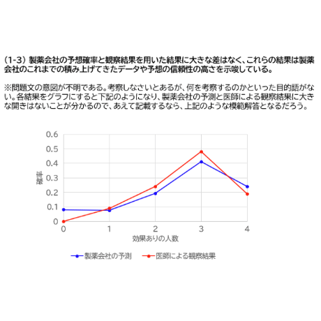 【鹿児島大学】 2026年度入試　解答解説　医学部学士編入