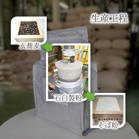 北海道産挽きぐるみ（玄挽き）5Kg/10Kg