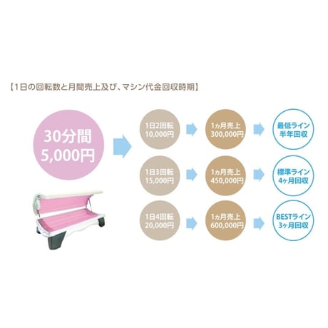コラーゲンマシンシークレット -seecret-