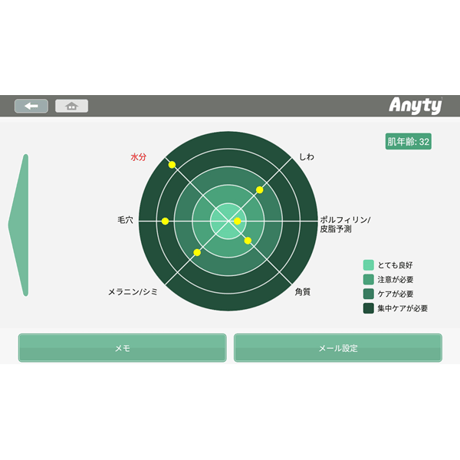 カウンセリング マイクロスコープ -WMBT PRIME-