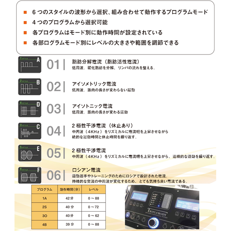 トリプルボディ-TRIPLE BODY- | プロ用美容エステ機器 プロ用化粧品の販売 C-...