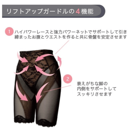 土井さんのリフトアップガードル