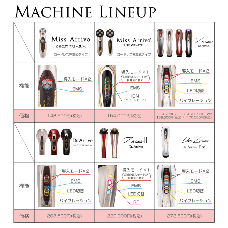 ディアーミス 美容液 3本セット ディアーミス 美容液 3本セット