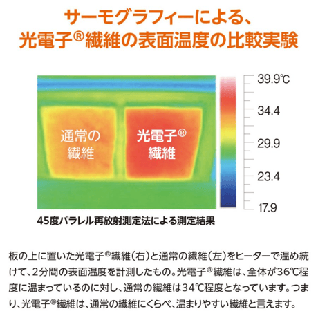 Be-fit ハイサポートタイスト140d骨盤プラス／光電子® 【一般医療機器】