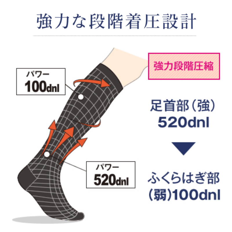 スパトリートメント レッグドレナージュ ハイソックス 1足セット